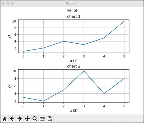 Matplotlib でひとつの図に複数のグラフを描く方法 Matplotlib の使い方 各種ライブラリと発展的な話題