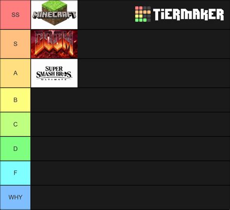 Videogame Soundtracks Tier List Community Rankings Tiermaker