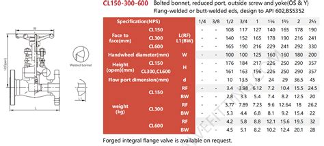 BS 5352 Forged Steel A105N Flange Gate Valve Class 1500 FVF