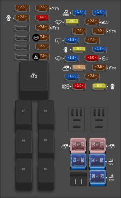 Diagrama De Fusibles Ford Fiesta Todos Los A Os Opinautos