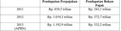 Analisis Faktor Faktor Yang Memengaruhi Kepatuhan Wajib Pajak Dalam