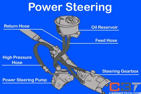 How Does A Car Power Steering System Work Wiring Diagram And Schematics