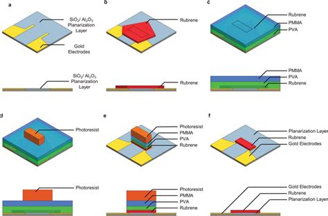 Rubrene Single Crystals Patterning Process Diagram Of The Patterning