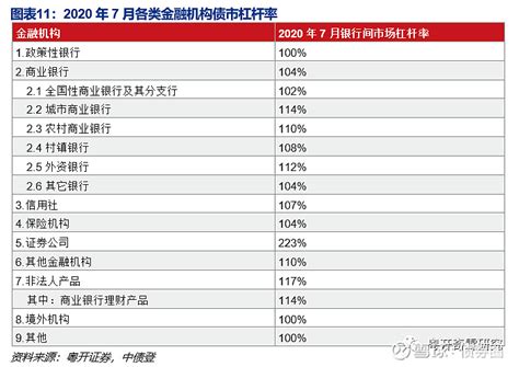 债券托管数据分析手册——手把手看债券系列之3 来源：粤开奇霖研究 作者：李奇霖、钟林楠、孙永乐从这一篇文章开始，我们的手把手教你看债券系列，将进入机构投资者行为分析的 雪球