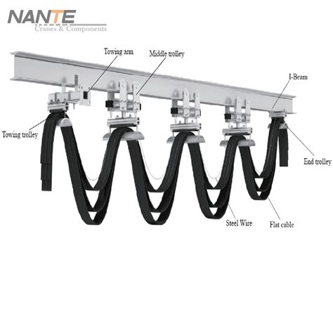 C63 Galvanized Steel Rail Cable Trolleys Festoon System For Hoist Power