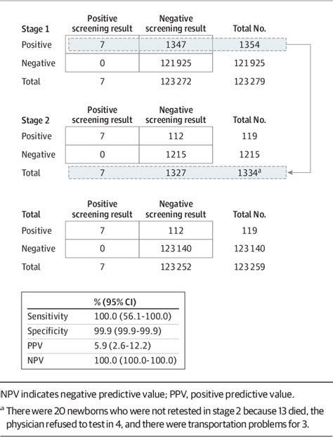 Figure 2 From Diagnostic Yield Of Newborn Screening For Biliary Atresia