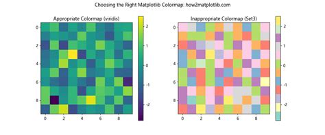 How To Master Matplotlib Colormaps A Comprehensive Guide For Data Visualization Matplotlib Color