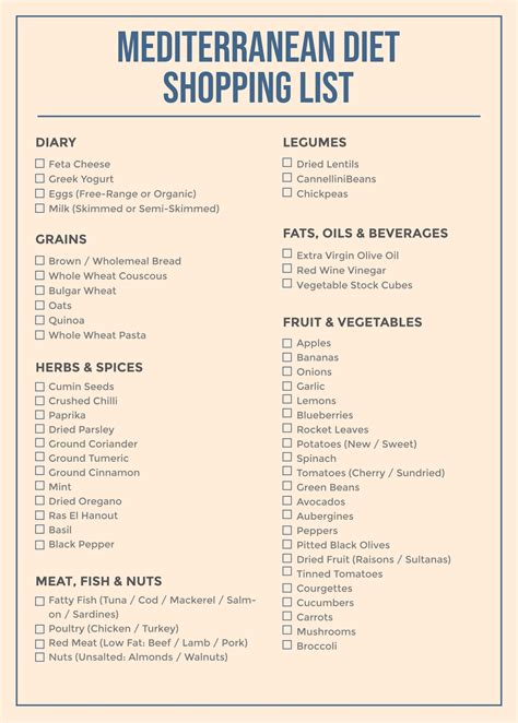 Mediterranean Diet Grocery List Printable