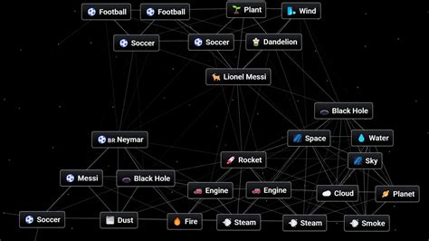 Comment Cr Er Lionel Messi Et Neymar Dans Infinite Craft Gamingdeputy