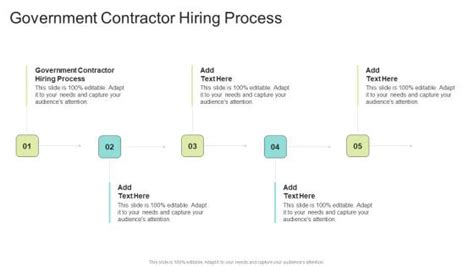 Government Contractor Hiring Process Powerpoint Presentation And Slides