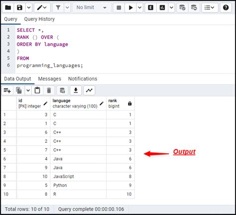 PostgreSQL RANK Function With Examples CommandPrompt Inc