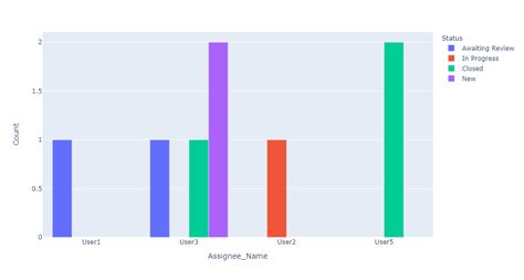 Python How To Filter Dataframe And Get The Total Number Of Records Based On Another Column In