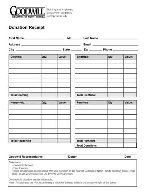 Tax Donation Spreadsheet pertaining to Irs Donation Values Spreadsheet ...