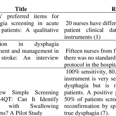 Pdf Dysphagia Screening Protocol For Acute Stroke Patient A