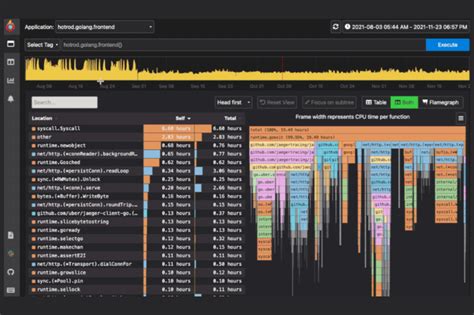 Golangs Built In Profiling Tool Use Cases