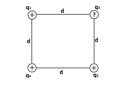 In The Figure Four Particles Form A Square The Charges Are Quizlet