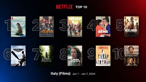 Netflix The Top 10 Most Watched Tv Series And Films At The Beginning