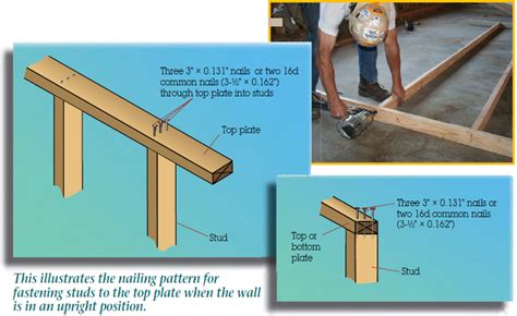 Triple 2x10 Beam Nailing Pattern The Best Picture Of Beam