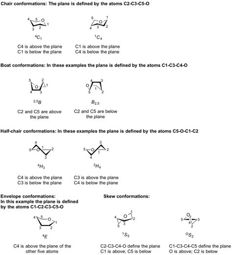 Conformational Nomenclature CAZypedia