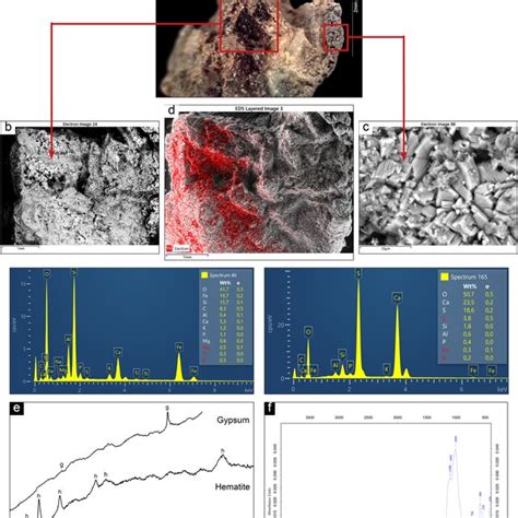 Of The Analytical Results Obtained On Sample ALI3 A Microscopic View