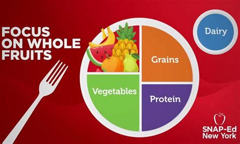 Myplate Fruits Snap Ed Staging 1