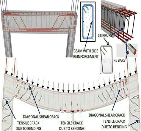 Construccion Y Planos De Una Viga De Cimentacion Artofit