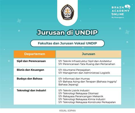 Profil Dan Informasi Lengkap Universitas Diponegoro Undip