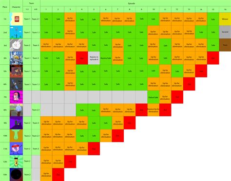 completed season  elimination table gg  rbattleforreddit