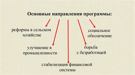 «Новый курс» Ф.Д. Рузвельта - презентация онлайн