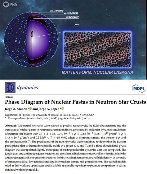 Phase Diagram Of Nuclear Pastas In Neutron Star Crusts