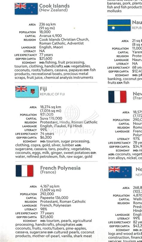 AUSTRALIA I OCEANIA WODOODPORNA MAPA SKŁADANA