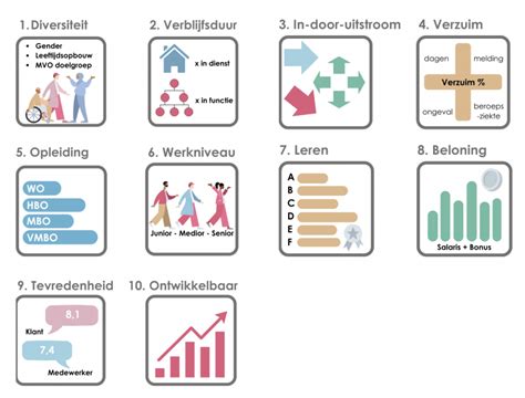 Strategische Personeelsplanning SPP Zo Los Je Uitdagingen In Jouw