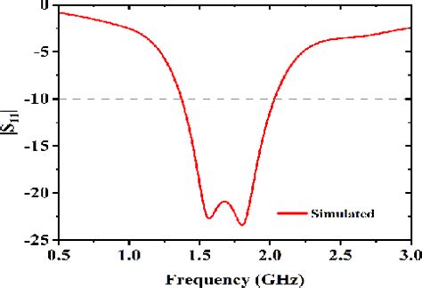 Figure From Design Of A Low Profile Broadband Rectangular Slot