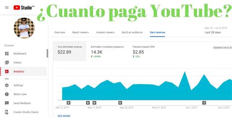 Cuanto Paga Youtube Junio Youtube