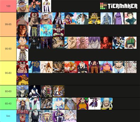 One Piece Power Level Tier List Community Rankings Tiermaker