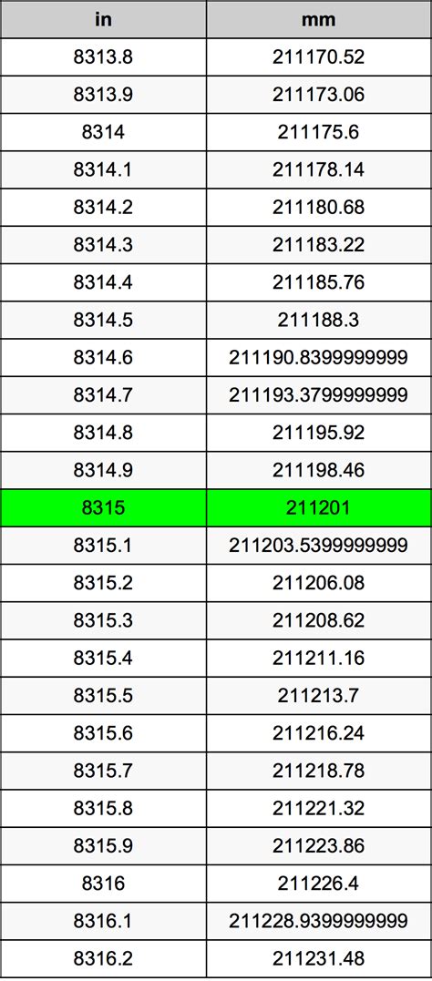 inches  millimeters converter    mm converter
