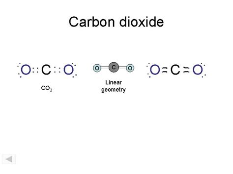 Molecular Models Activity Carbon Tetrachloride Ammonia Methane Hydrogen