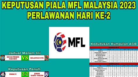 Keputusan Piala Mfl Perlawanan Hari Ke Kedudukan Piala Mfl