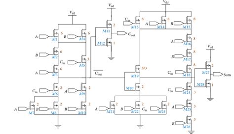 1 Bit Cmos Full Adder 3 Download Scientific Diagram