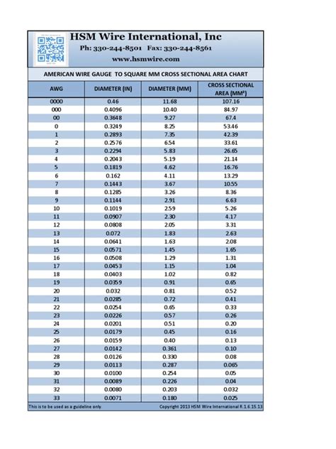 How To Measure Cross Sectional Area Of Wire At Brianna Chase Blog