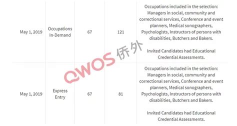 加拿大萨省技术移民再次定向邀请，职业列表又双叒叕更新 投资移民项目进展 侨外移民官方网站