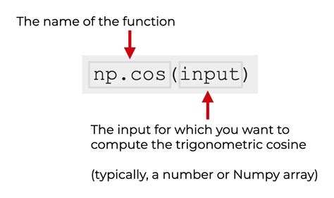 How To Use The Numpy Cos Function Sharp Sight