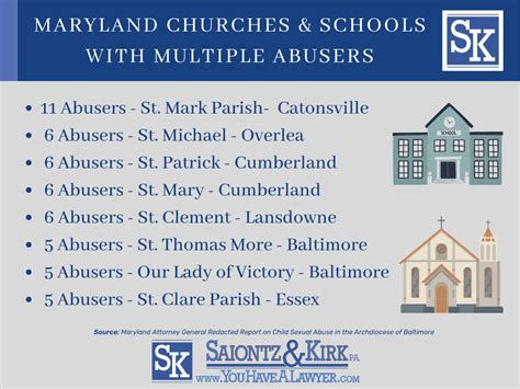 List Of Maryland Priests Accused Of Sexual Abuse Saiontz And Kirk Pa