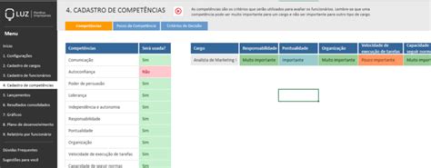 Avalia O De Desempenho O Que Como Fazer E M Todos Blog Luz