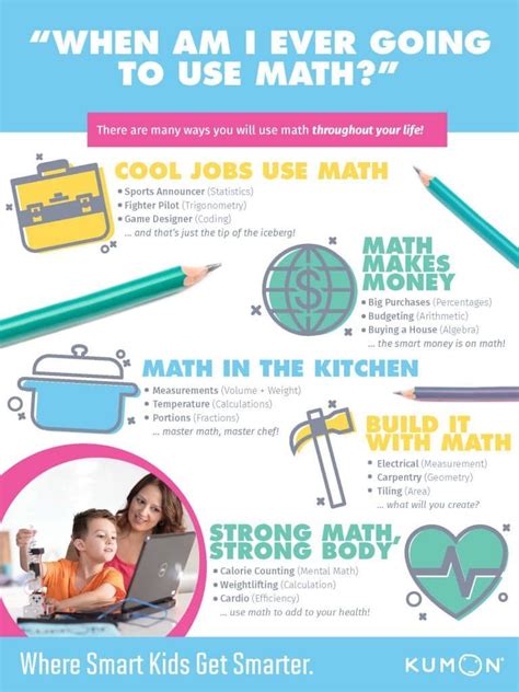 Math Infographics When Am I Ever Going To Use Math Artofit