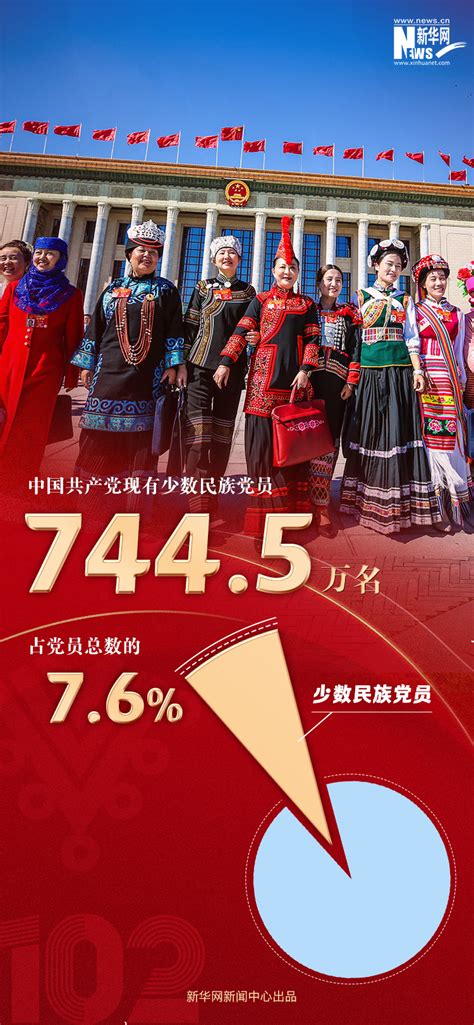 9804.1万名！数读最新中国共产党党内统计公报_四川在线