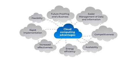 The Advantages Of Cloud Computing Edoxi Training Institute