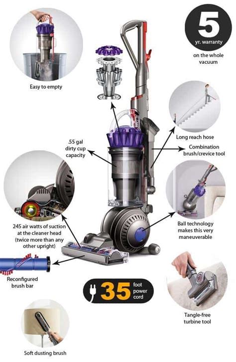 Dyson Dc65 Parts Manual