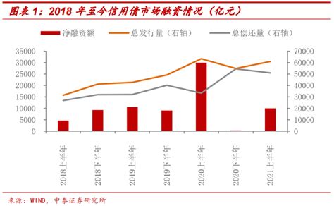 上半年信用债市场复盘新浪财经新浪网