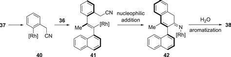 Synthesis Of Axially Chiral Compounds Through Catalytic Asymmetric